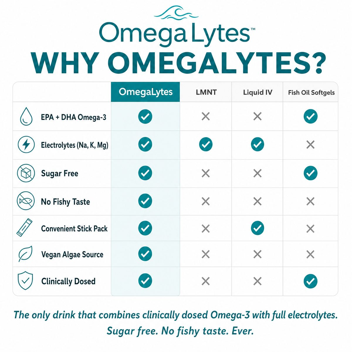 OmegaLytes — Omega-3 + Electrolyte Drink Mix