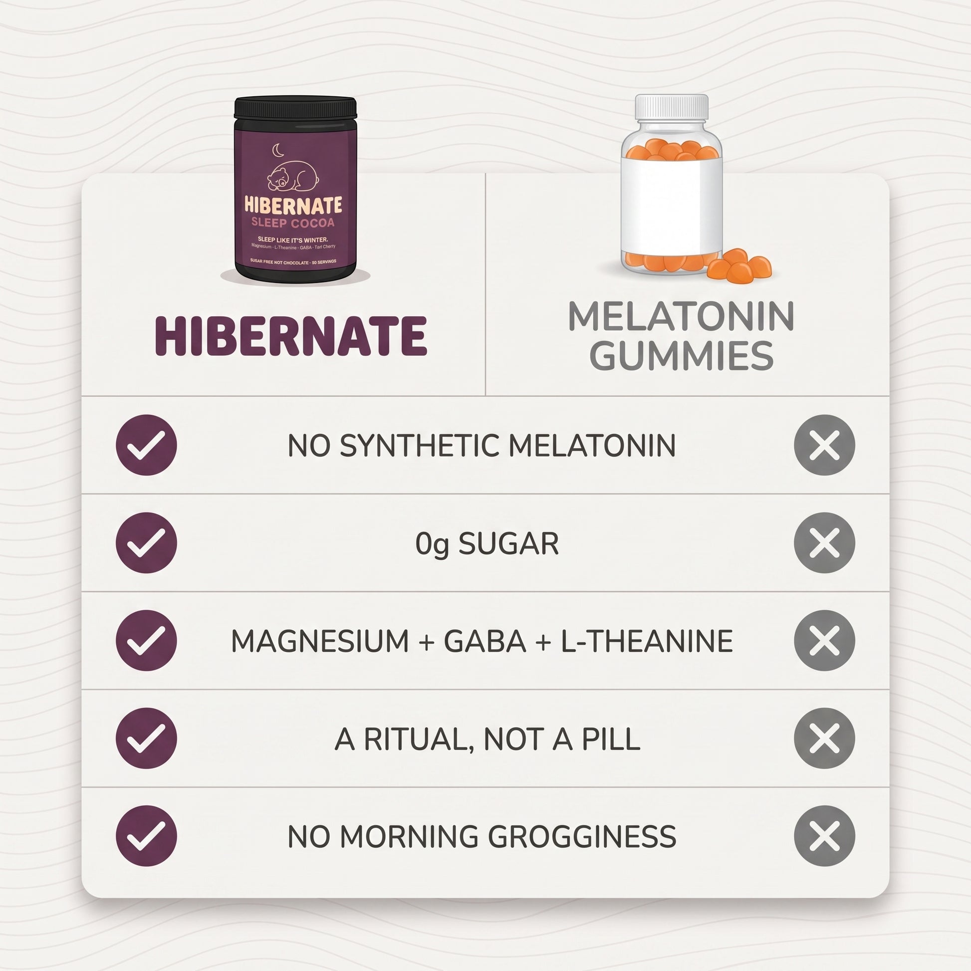 Hibernate vs melatonin gummies