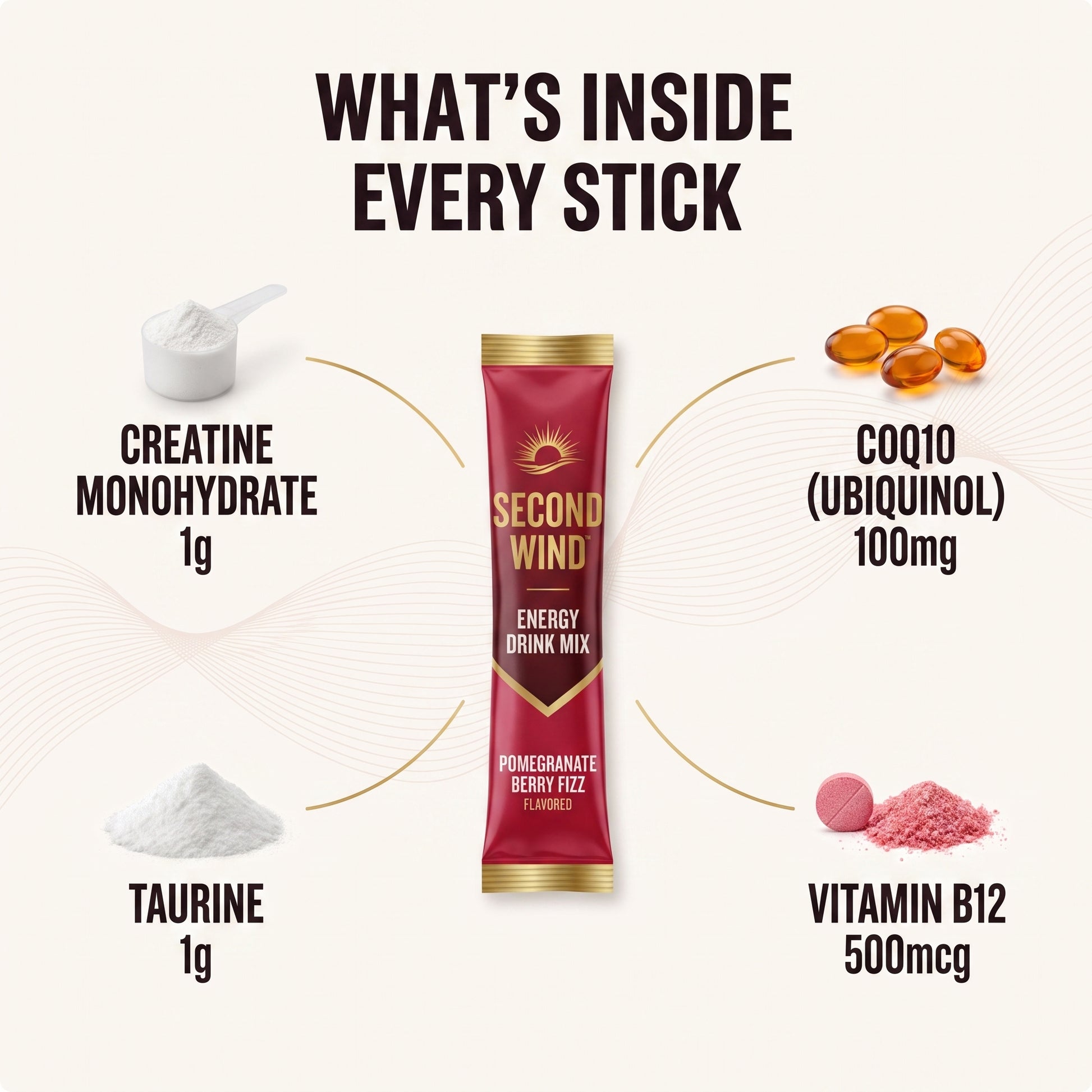 What's inside every stick: Creatine Monohydrate 1g, CoQ10 ubiquinol 100mg, Taurine 1g, Vitamin B12 500mcg