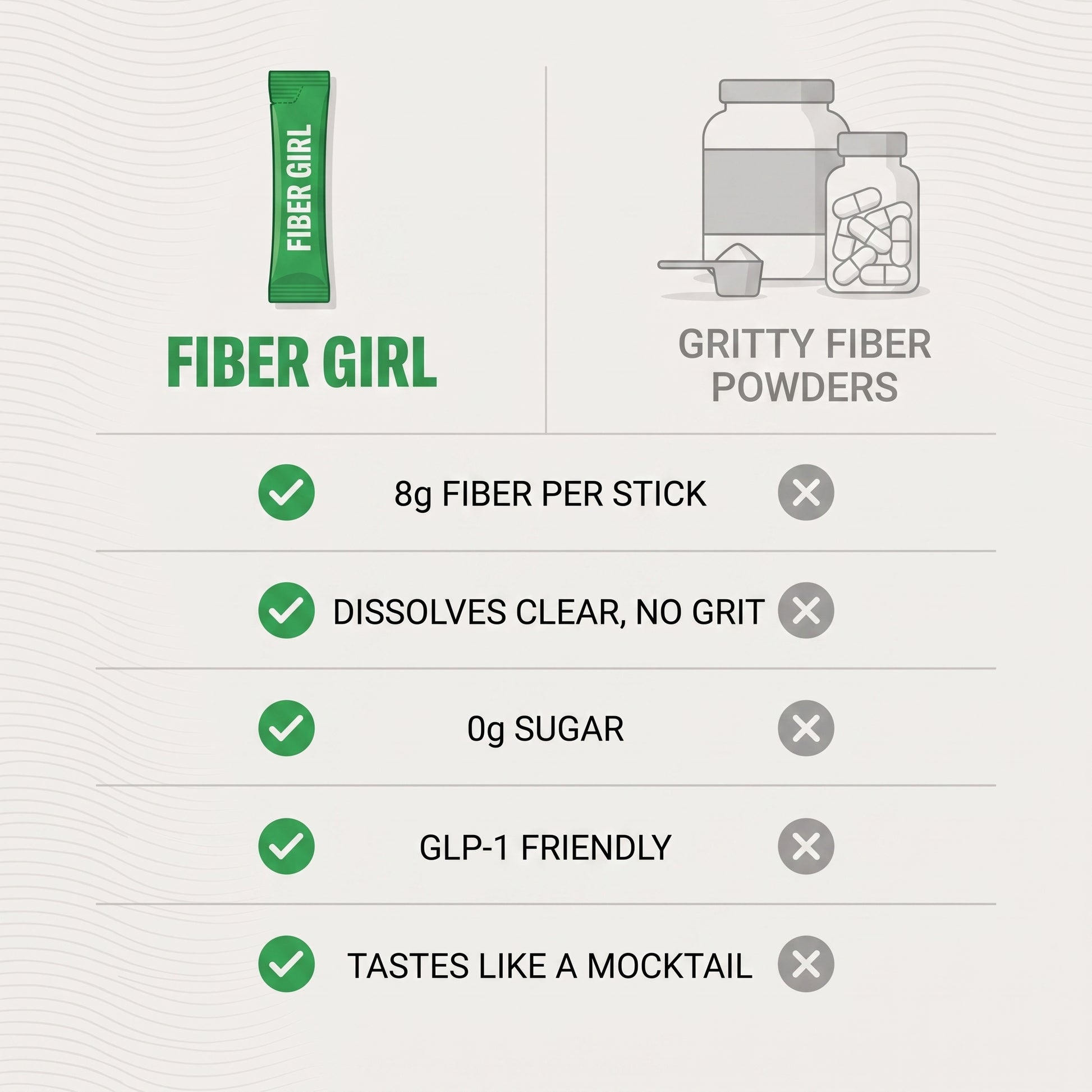 Fiber Girl vs gritty fiber powders