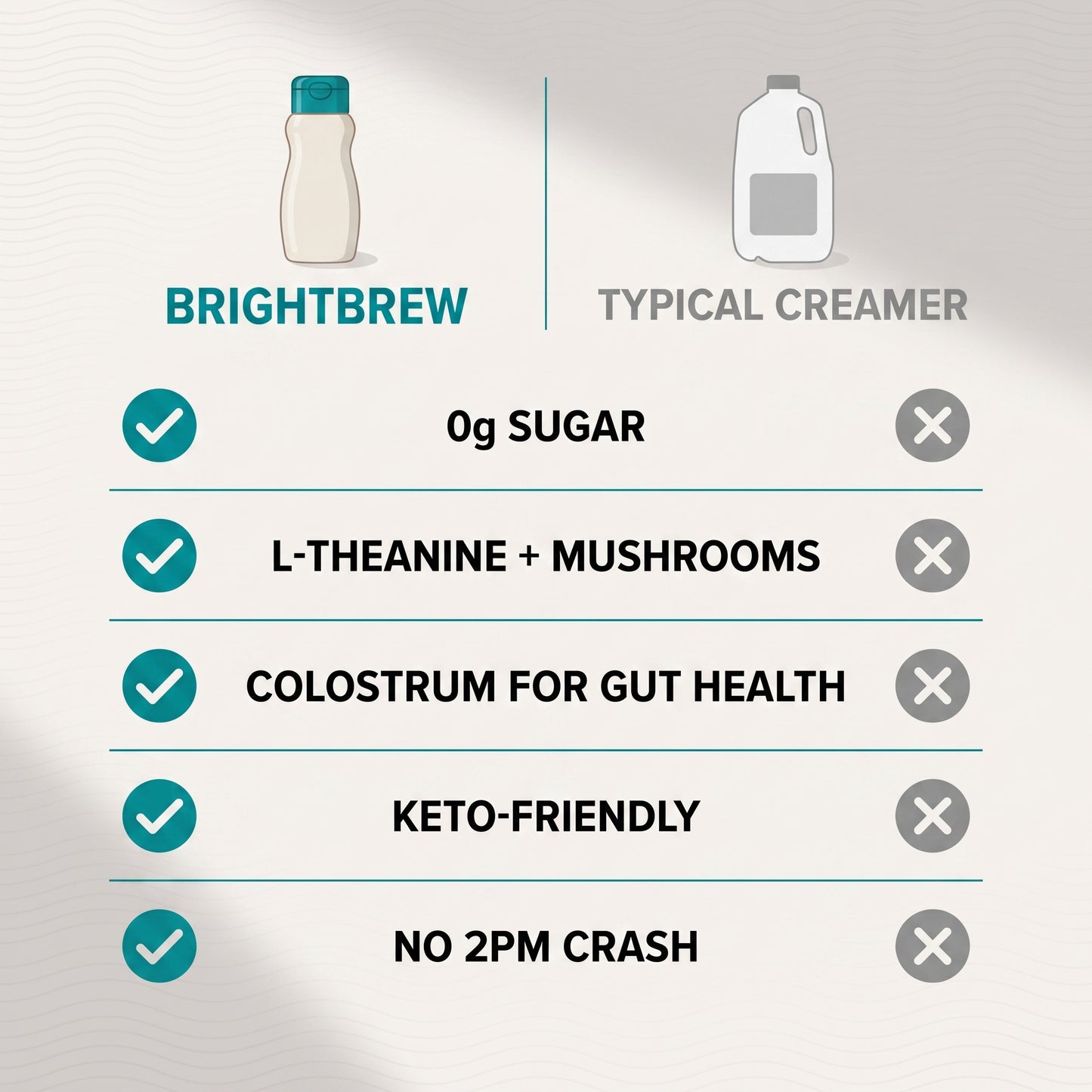 BrightBrew vs typical creamer