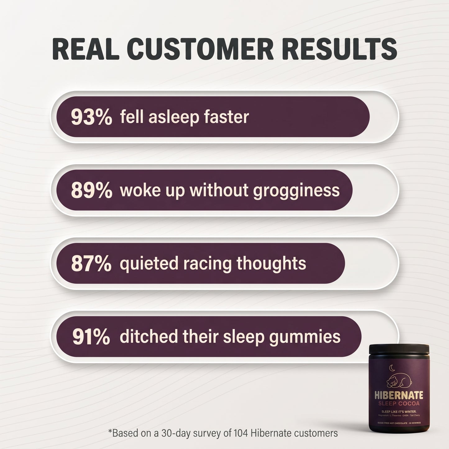 Hibernate real customer results